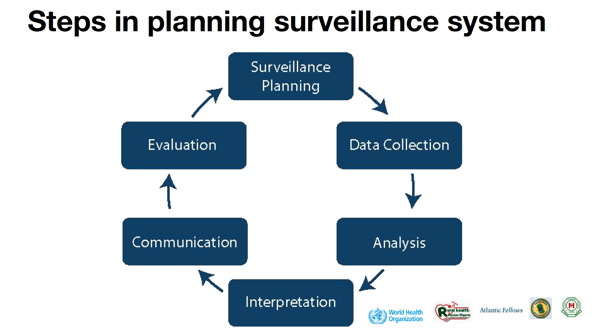 Introduction to Healthcare-Associated infections and Surveillance